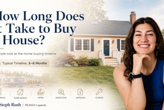 How long does it take to buy a house