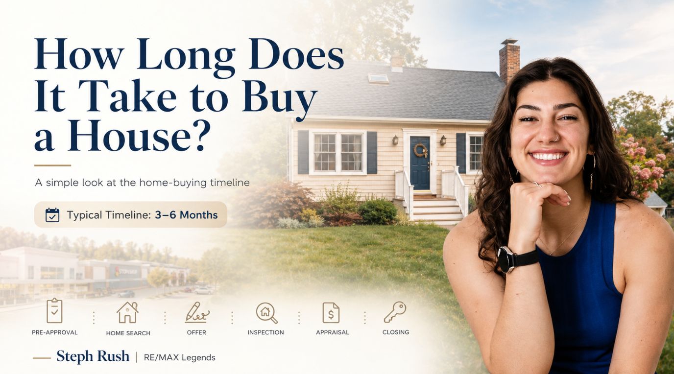 How long does it take to buy a house