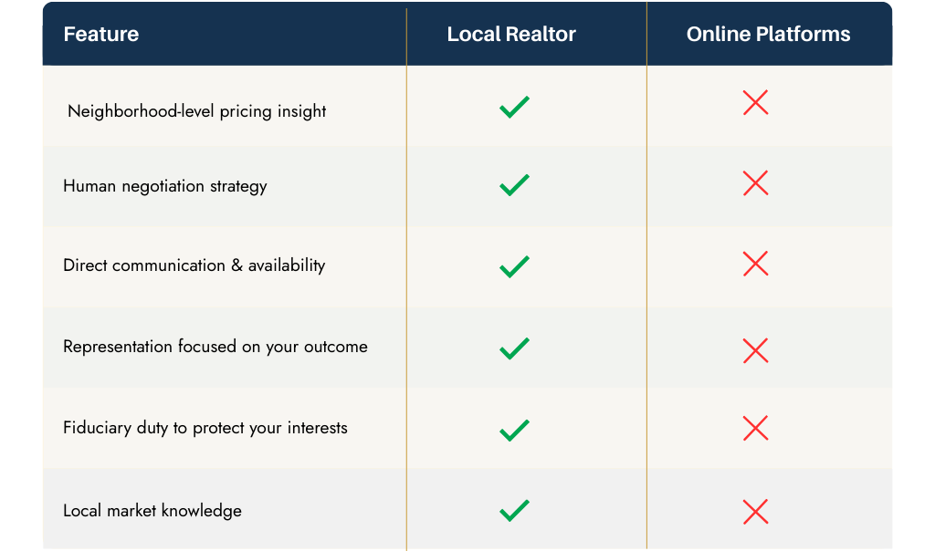 The Groton Buying Selling Process in CT e1768712482663